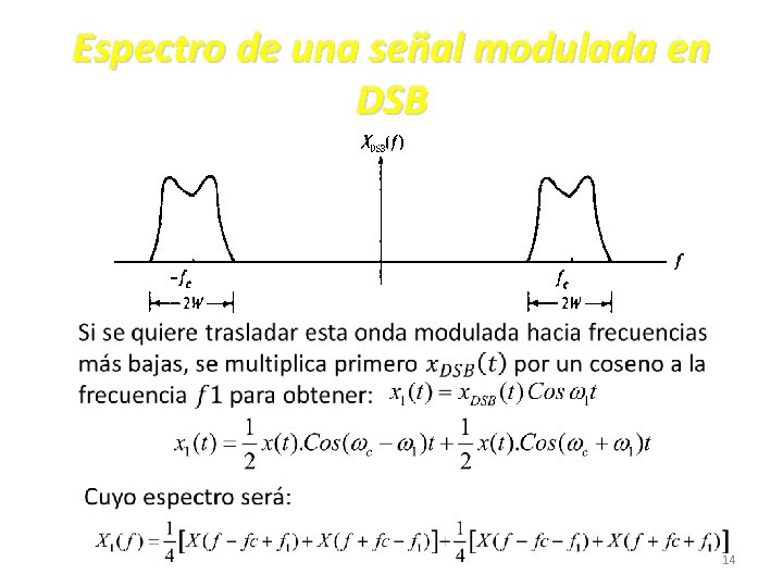 Espectro de una señal modulada en DSB 14 