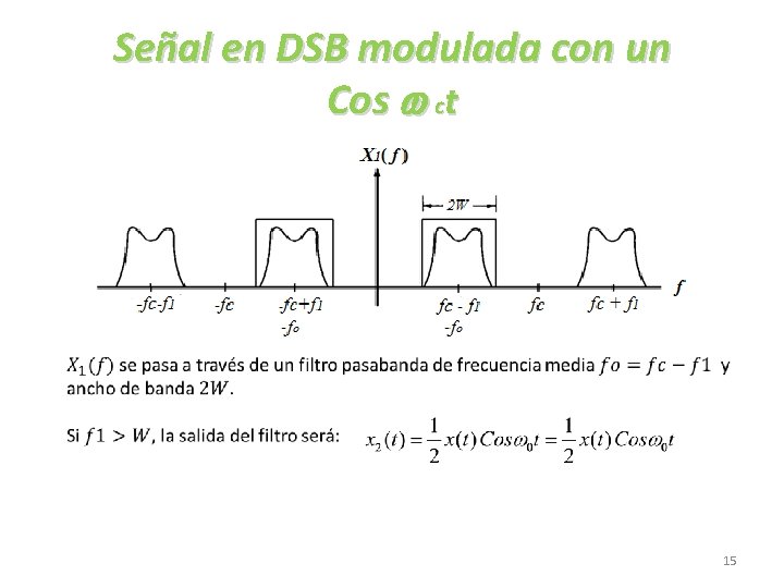 Señal en DSB modulada con un Cos w ct 15 