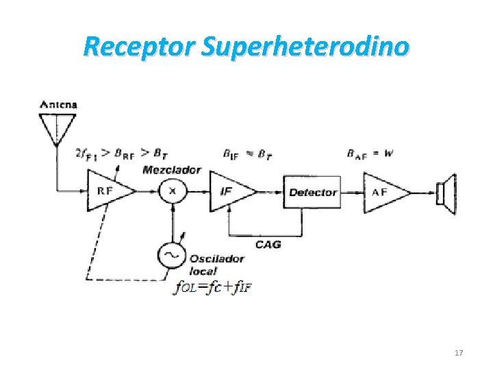 Receptor Superheterodino 17 