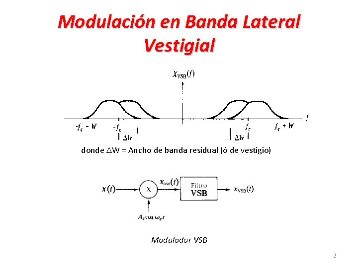 Modulación en Banda Lateral Vestigial donde W = Ancho de banda residual (ó de