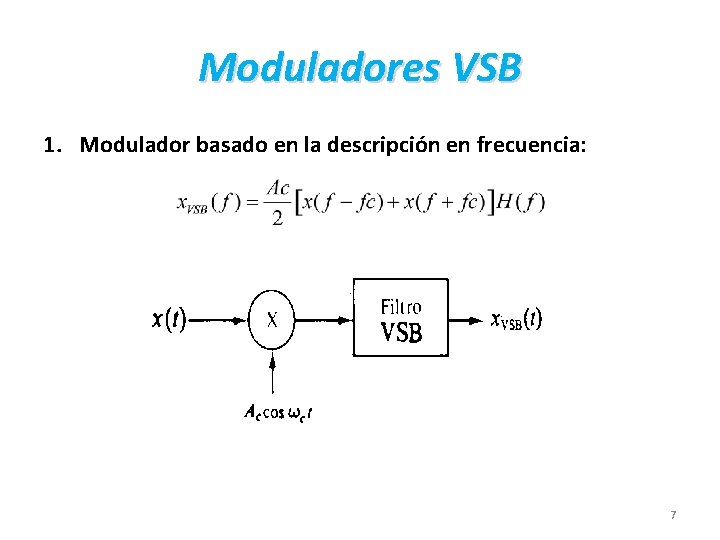 Moduladores VSB 1. Modulador basado en la descripción en frecuencia: 7 