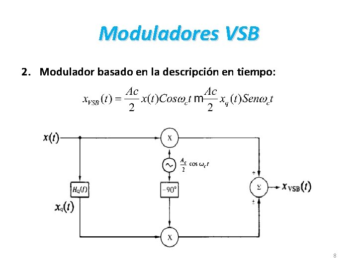 Moduladores VSB 2. Modulador basado en la descripción en tiempo: 8 