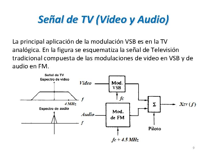 Señal de TV (Video y Audio) La principal aplicación de la modulación VSB es
