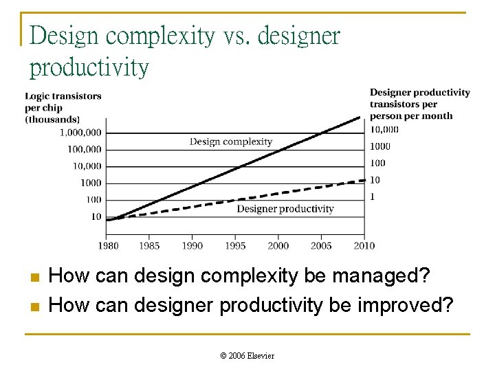 Design complexity vs. designer productivity n n How can design complexity be managed? How