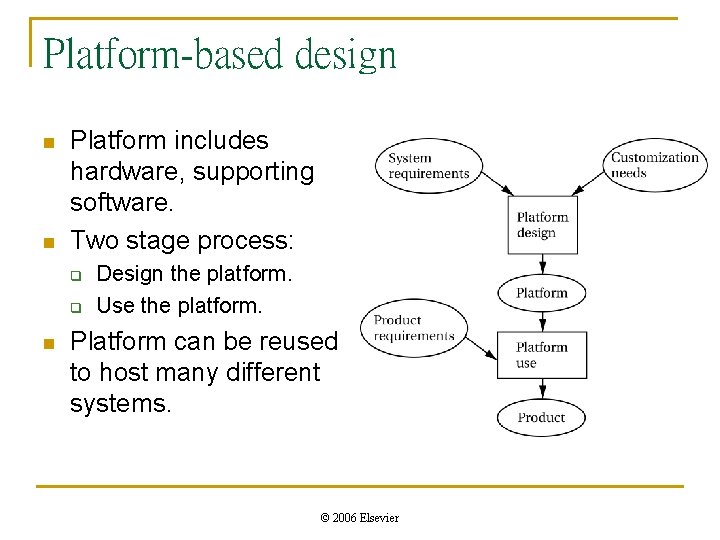 Platform-based design n n Platform includes hardware, supporting software. Two stage process: q q