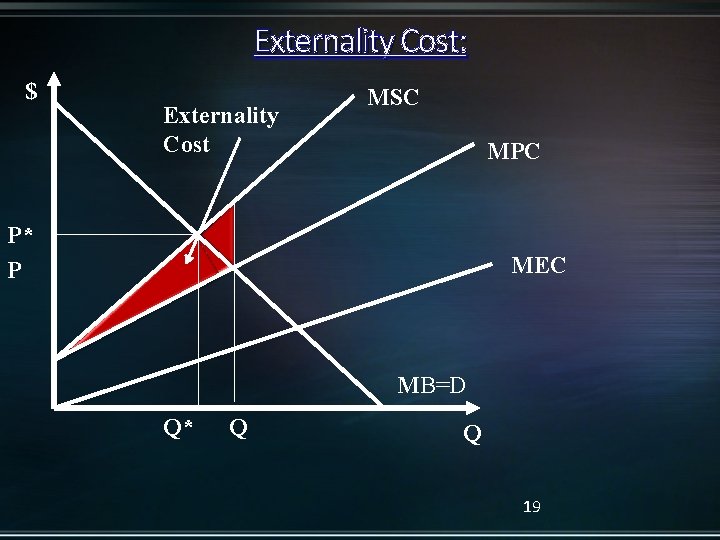 Externality Cost: $ Externality Cost MSC MPC P* P MEC MB=D Q* Q Q