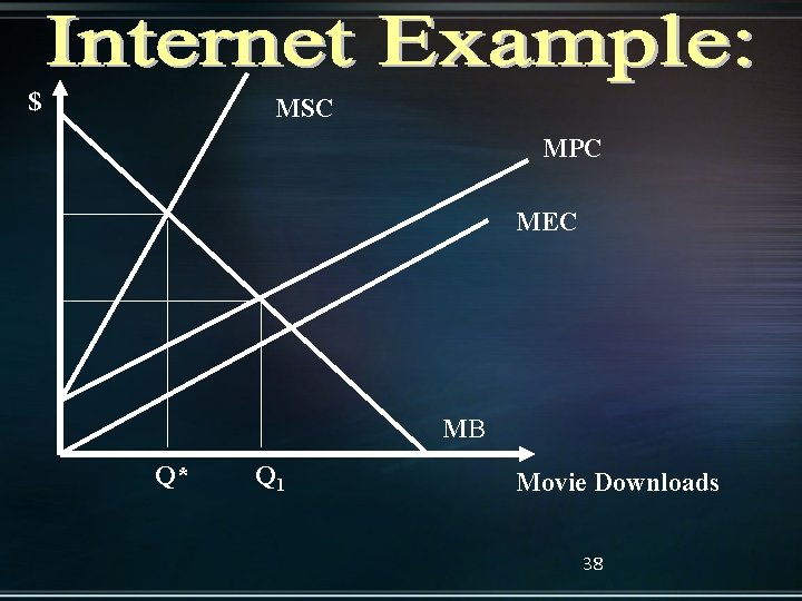$ MSC MPC MEC MB Q* Q 1 Movie Downloads 38 