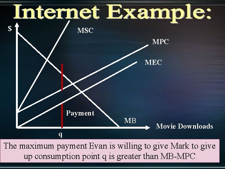 $ MSC MPC MEC Payment q MB Movie Downloads The maximum payment Evan is