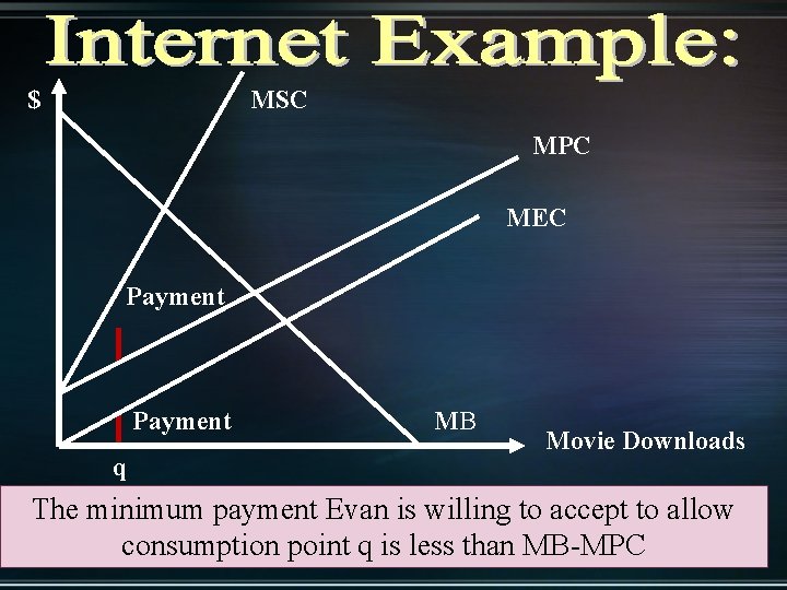 $ MSC MPC MEC Payment q MB Movie Downloads The minimum payment Evan is
