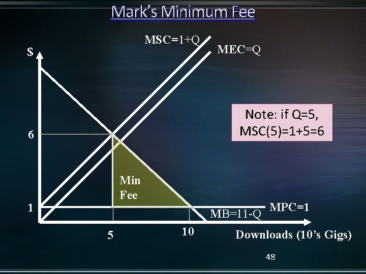 Mark’s Minimum Fee MSC=1+Q $ MEC=Q Note: if Q=5, MSC(5)=1+5=6 6 Min Fee 1