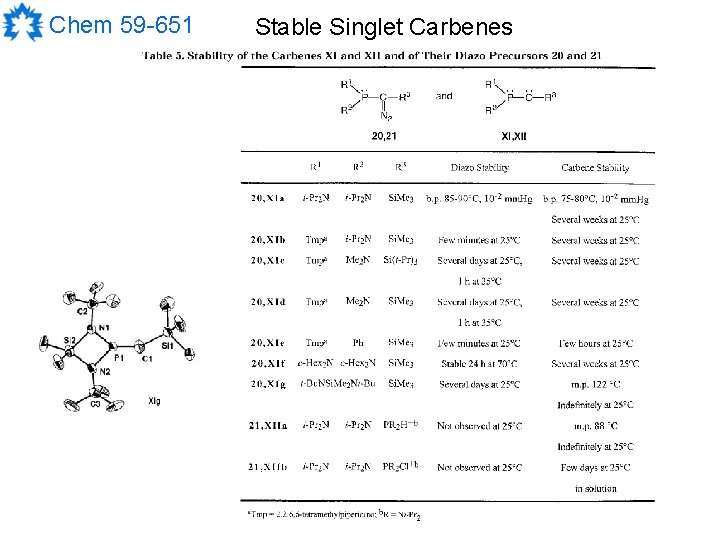 Chem 59 -651 Stable Singlet Carbenes 