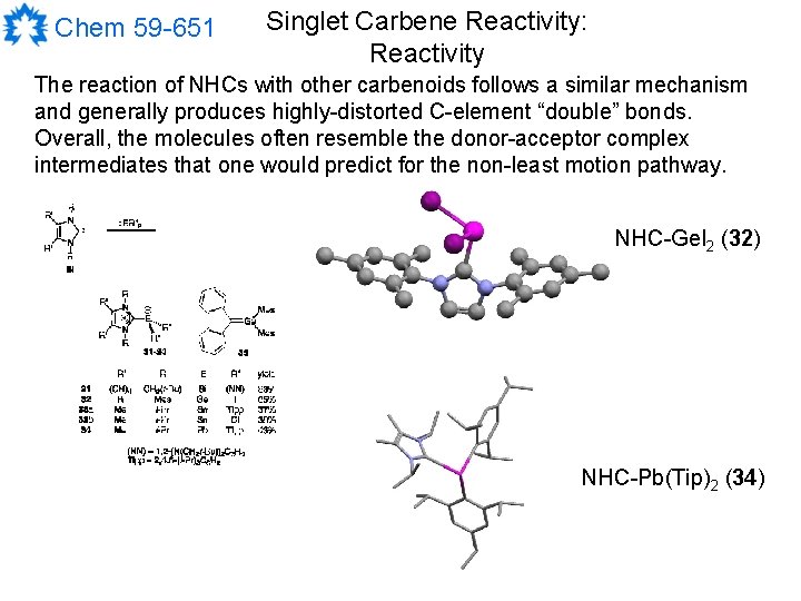 Chem 59 -651 Singlet Carbene Reactivity: Reactivity The reaction of NHCs with other carbenoids