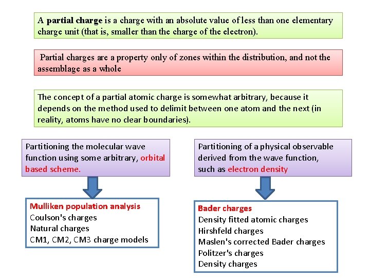 A partial charge is a charge with an absolute value of less than one