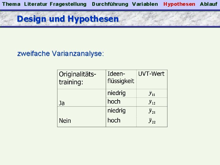 Thema Literatur Fragestellung Durchführung Variablen Design und Hypothesen zweifache Varianzanalyse: Hypothesen Ablauf 