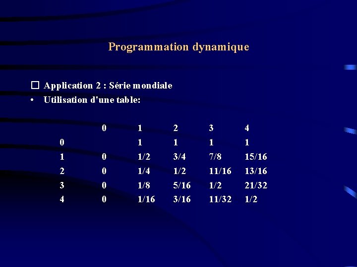 Programmation dynamique � Application 2 : Série mondiale • Utilisation d'une table: 0 0 Programmation dynamique � Application 2 : Série mondiale • Utilisation d'une table: 0 0