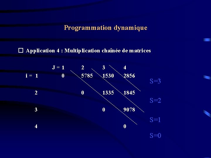 Programmation dynamique � Application 4 : Multiplication chaînée de matrices i= 1 2 J=1 Programmation dynamique � Application 4 : Multiplication chaînée de matrices i= 1 2 J=1