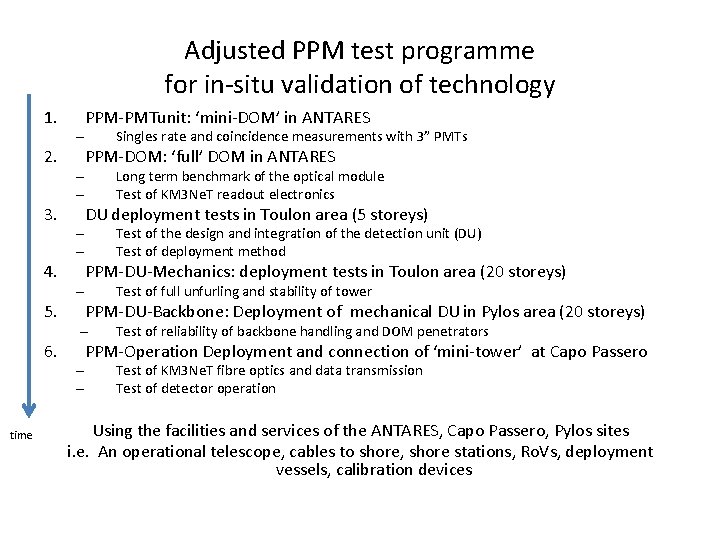Adjusted PPM test programme for in-situ validation of technology 1. 2. 3. 4. 5.