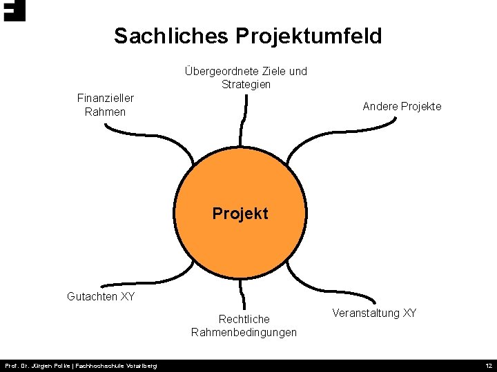 Sachliches Projektumfeld Übergeordnete Ziele und Strategien Finanzieller Rahmen Andere Projekt Gutachten XY Rechtliche Rahmenbedingungen