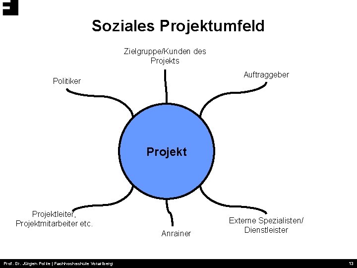 Soziales Projektumfeld Zielgruppe/Kunden des Projekts Auftraggeber Politiker Projektleiter, Projektmitarbeiter etc. Anrainer Prof. Dr. Jürgen