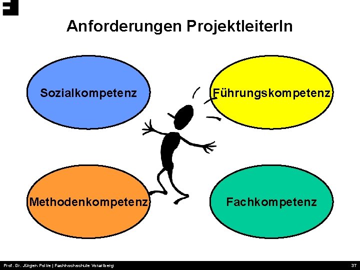 Anforderungen Projektleiter. In Sozialkompetenz Führungskompetenz Methodenkompetenz Fachkompetenz Prof. Dr. Jürgen Polke | Fachhochschule Vorarlberg