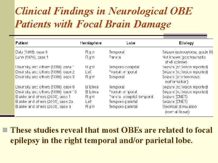 Clinical Findings in Neurological OBE Patients with Focal Brain Damage n These studies reveal