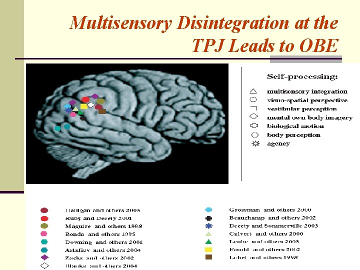 Multisensory Disintegration at the TPJ Leads to OBE 