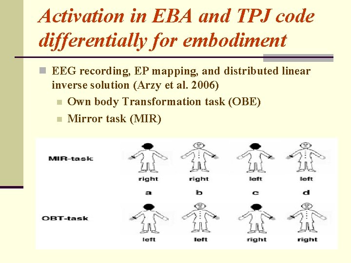 Activation in EBA and TPJ code differentially for embodiment n EEG recording, EP mapping,