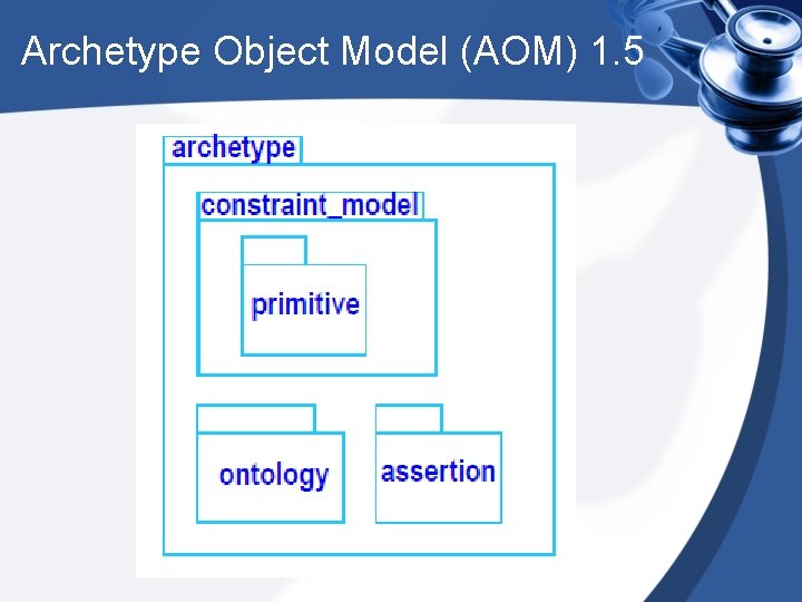 Archetype Object Model (AOM) 1. 5 