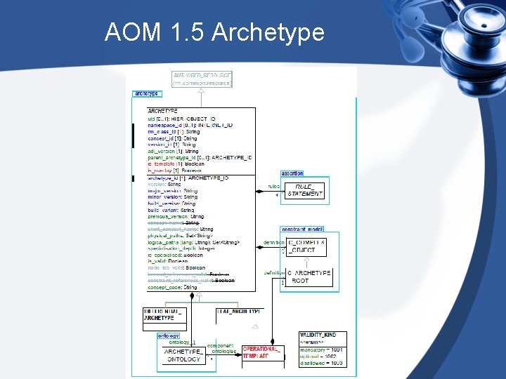 AOM 1. 5 Archetype 