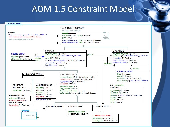 AOM 1. 5 Constraint Model 