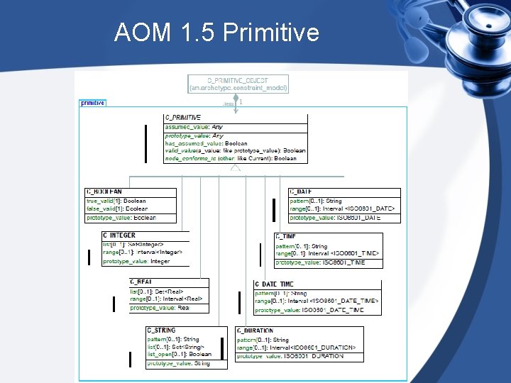 AOM 1. 5 Primitive 