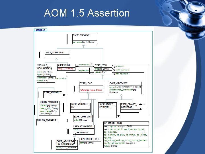 AOM 1. 5 Assertion 