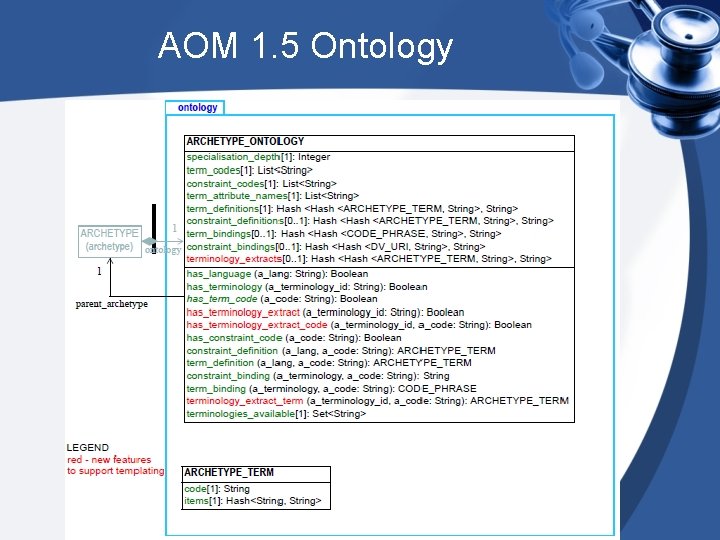 AOM 1. 5 Ontology 