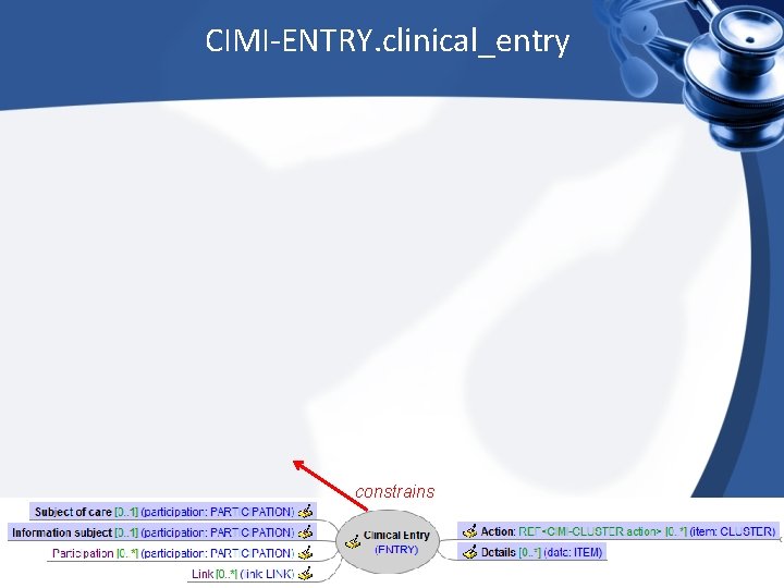 CIMI-ENTRY. clinical_entry constrains 