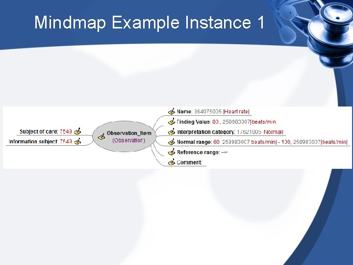 Mindmap Example Instance 1 