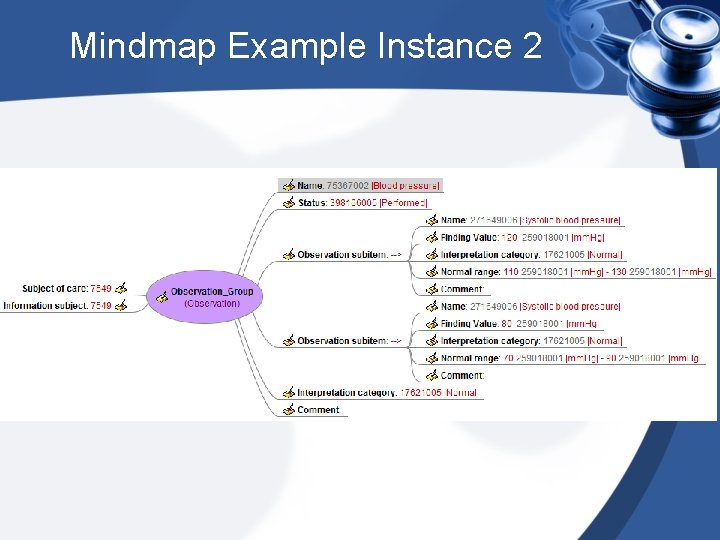 Mindmap Example Instance 2 