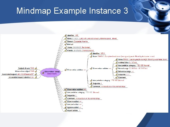 Mindmap Example Instance 3 