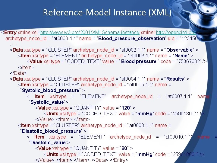 Reference-Model Instance (XML) <Entry xmlns: xsi=http: //www. w 3. org/2001/XMLSchema-instance xmlns=http: //opencimi. org archetype_node_id