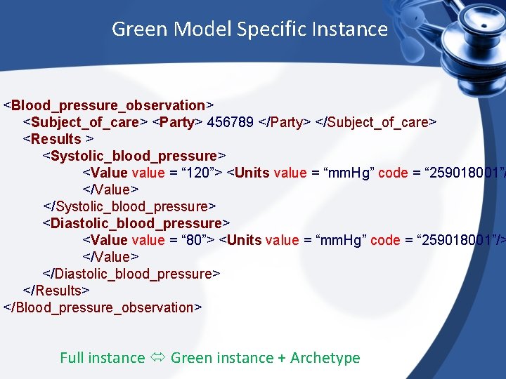 Green Model Specific Instance <Blood_pressure_observation> <Subject_of_care> <Party> 456789 </Party> </Subject_of_care> <Results > <Systolic_blood_pressure> <Value