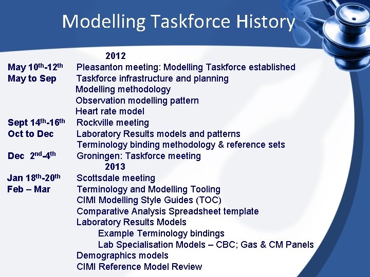 Modelling Taskforce History May 10 th-12 th May to Sept 14 th-16 th Oct