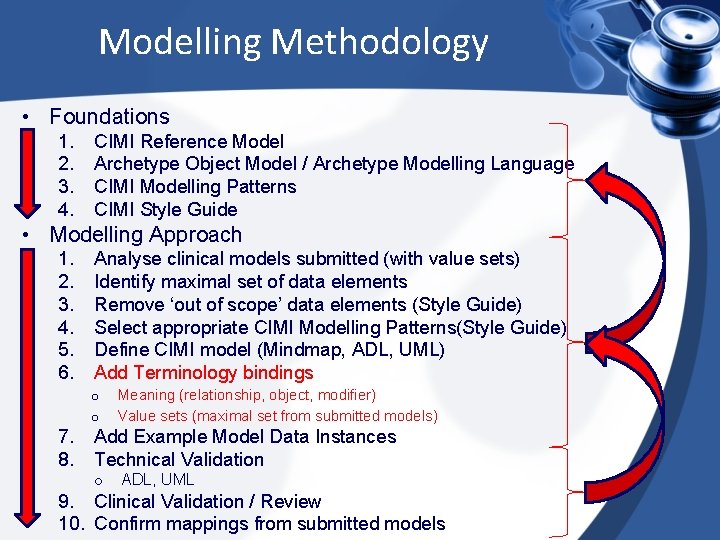 Modelling Methodology • Foundations 1. 2. 3. 4. CIMI Reference Model Archetype Object Model