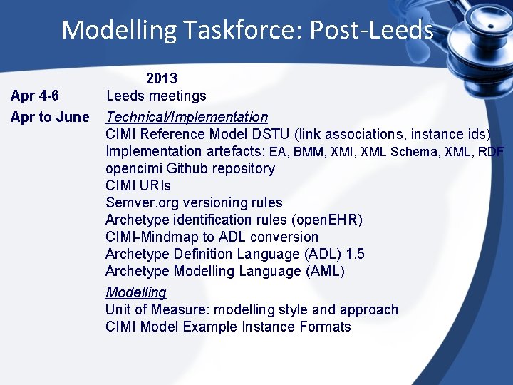 Modelling Taskforce: Post-Leeds Apr 4 -6 Apr to June 2013 Leeds meetings Technical/Implementation CIMI