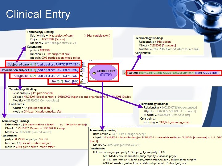 Clinical Entry 