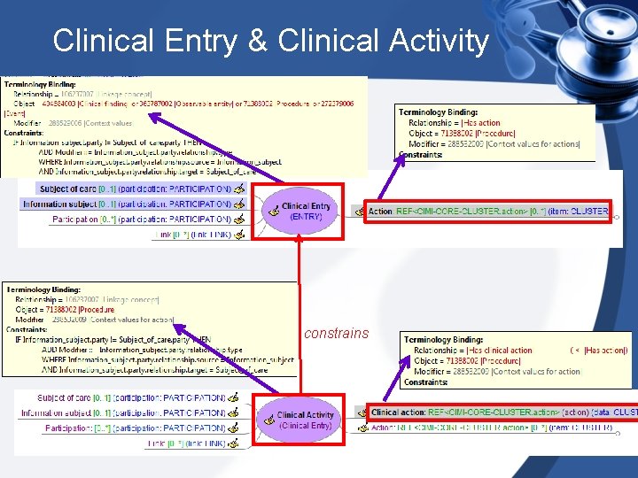 Clinical Entry & Clinical Activity constrains 
