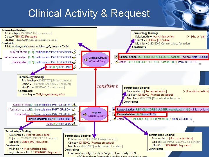 Clinical Activity & Request constrains 
