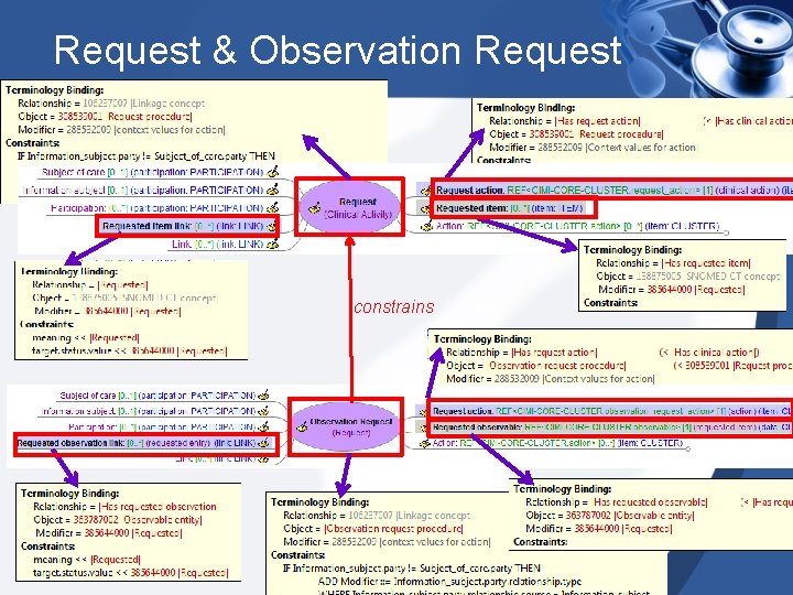 Request & Observation Request constrains 