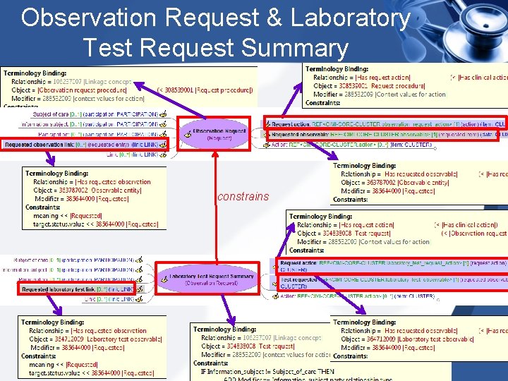 Observation Request & Laboratory Test Request Summary constrains 