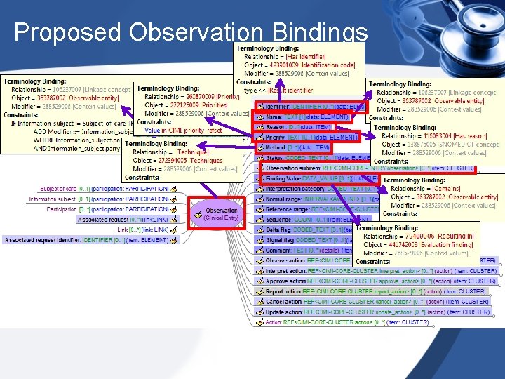 Proposed Observation Bindings 