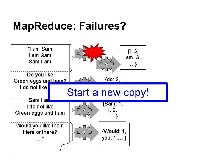 Map. Reduce: Failures? “I am Sam Sam I am Do you like Green eggs