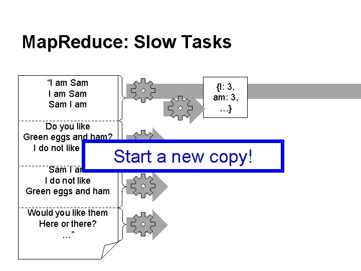 Map. Reduce: Slow Tasks “I am Sam Sam I am Do you like Green